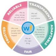 Wiltshire Friendly Society Values